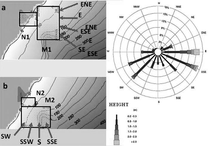 Reversal In Longshore Sediment Transport Without Variations In Wave Power Direction