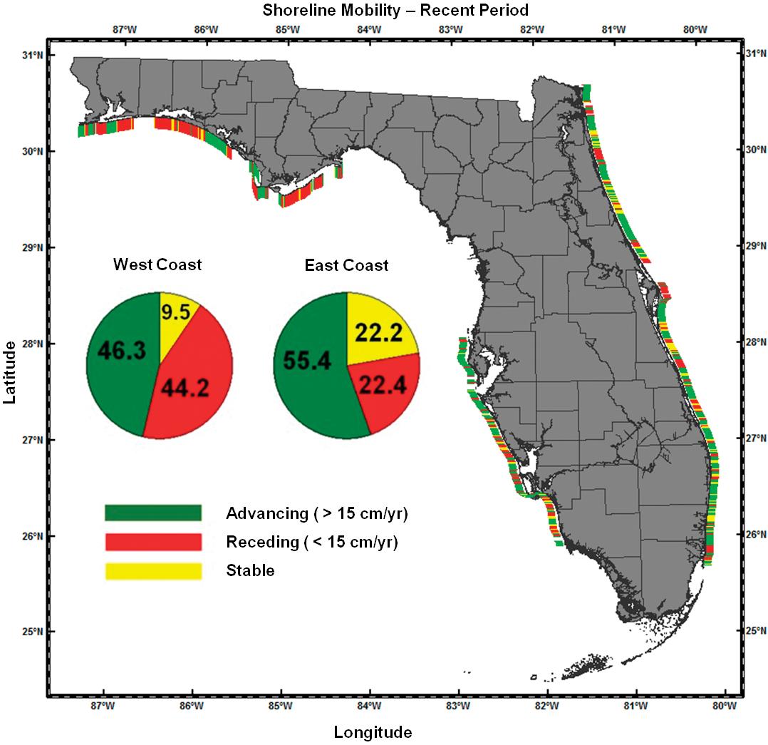 Characteristics of the Shoreline Change along Florida Sandy Beaches ...