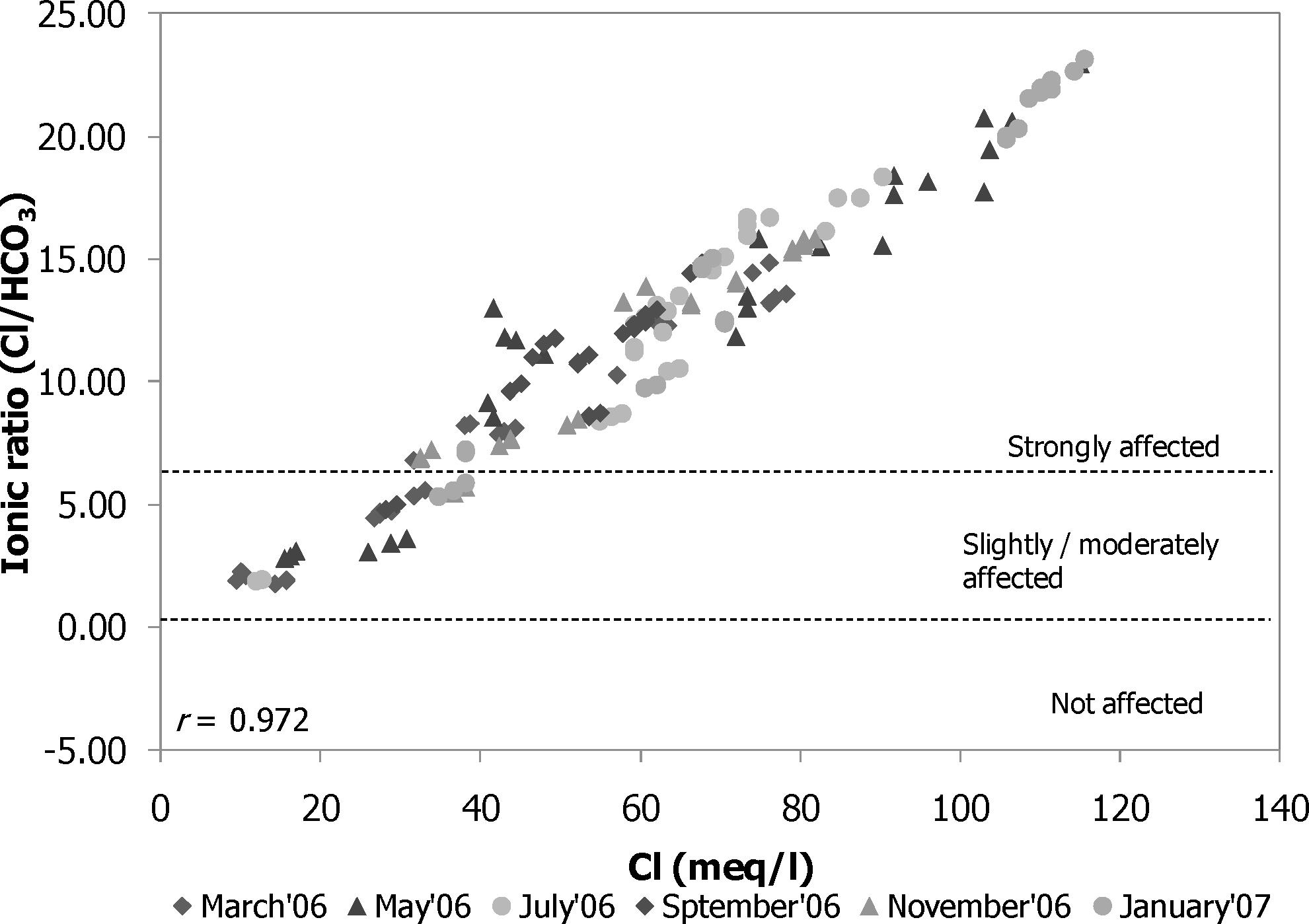 The Influence Of Seawater On The Chemical Composition Of Groundwater In A Small Island The Example Of Manukan Island East Malaysia