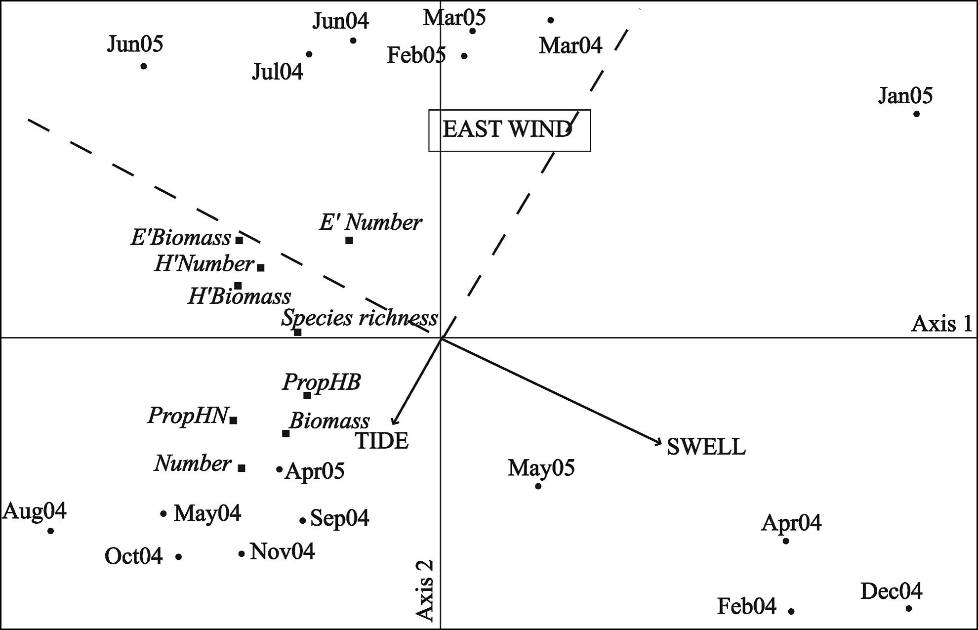 Spatial and Temporal Variation in a Caribbean Herbivorous Fish Assemblage
