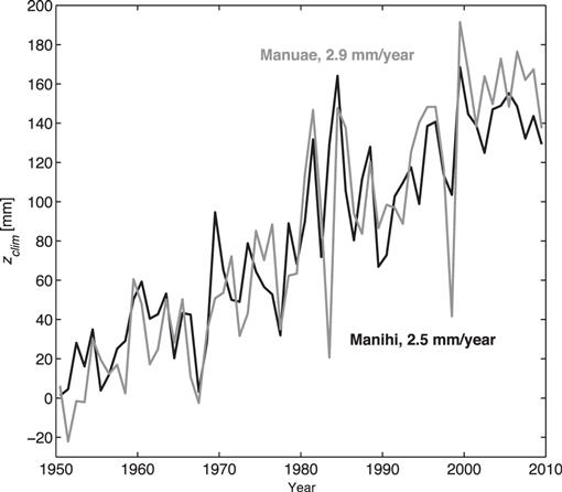 Multidecadal Atoll Shoreline Change On Manihi And Manuae French Polynesia