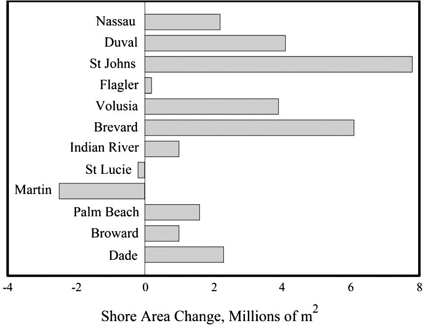 daytona beach tidal charts