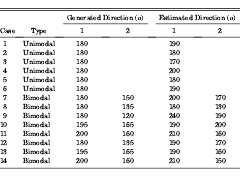 Simple Techniques For Retrieval Of Wind Wave Periods And - 