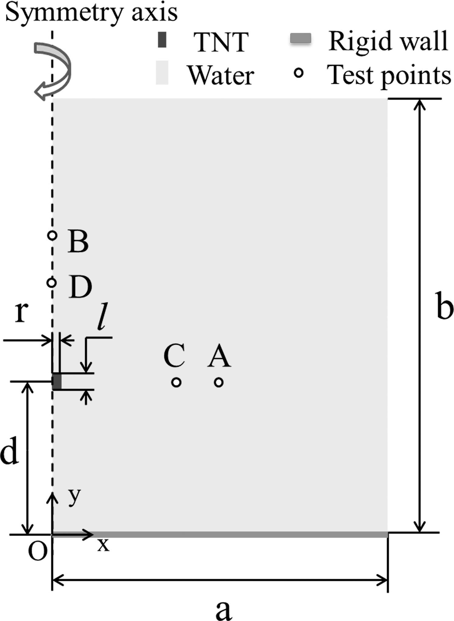 Dynamics Of An Underwater Explosion Bubble Near A Rigid Wall Effect Of Slenderness Ratio Installation And Distance Parameter