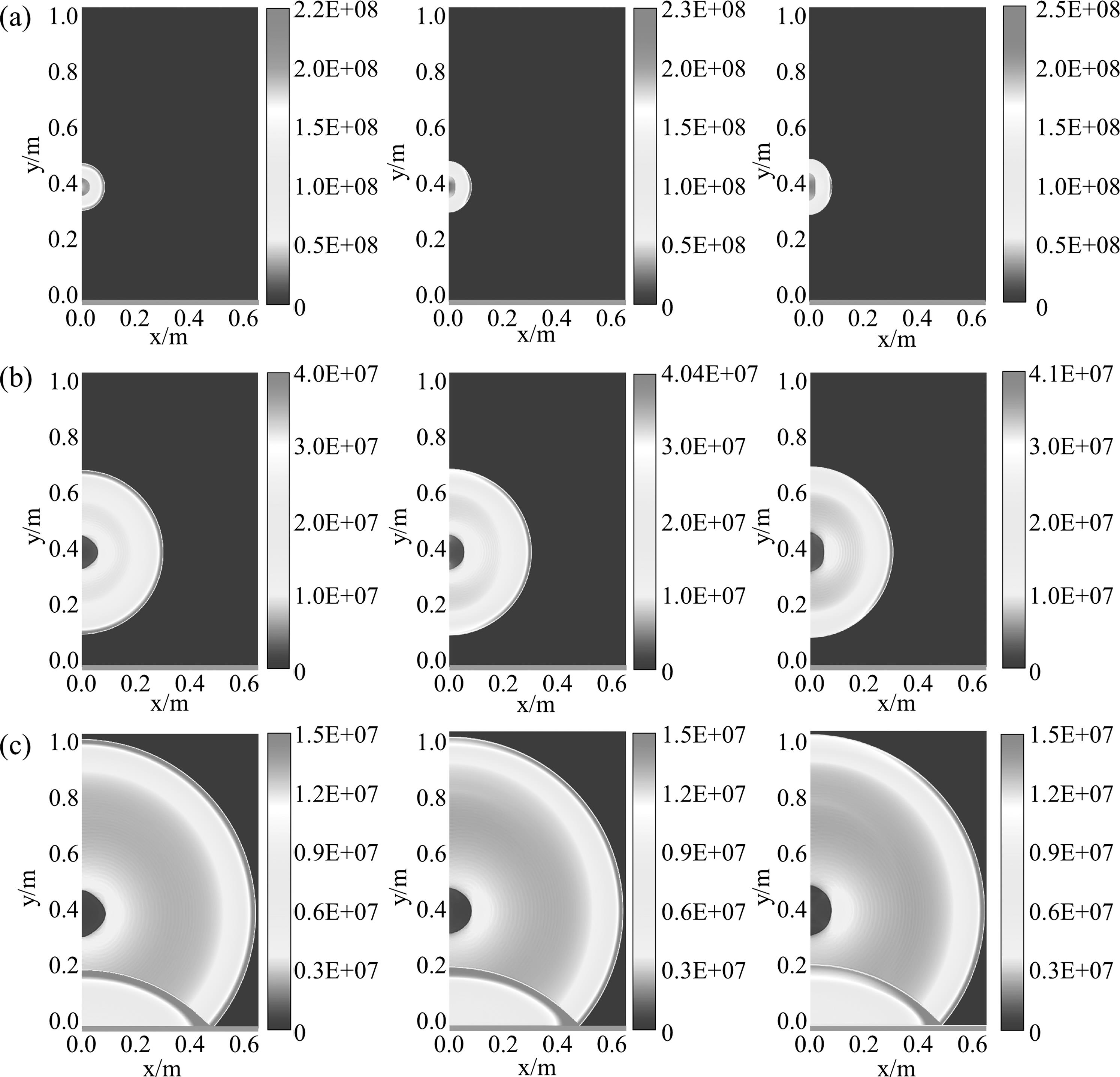 Dynamics Of An Underwater Explosion Bubble Near A Rigid Wall Effect Of Slenderness Ratio Installation And Distance Parameter