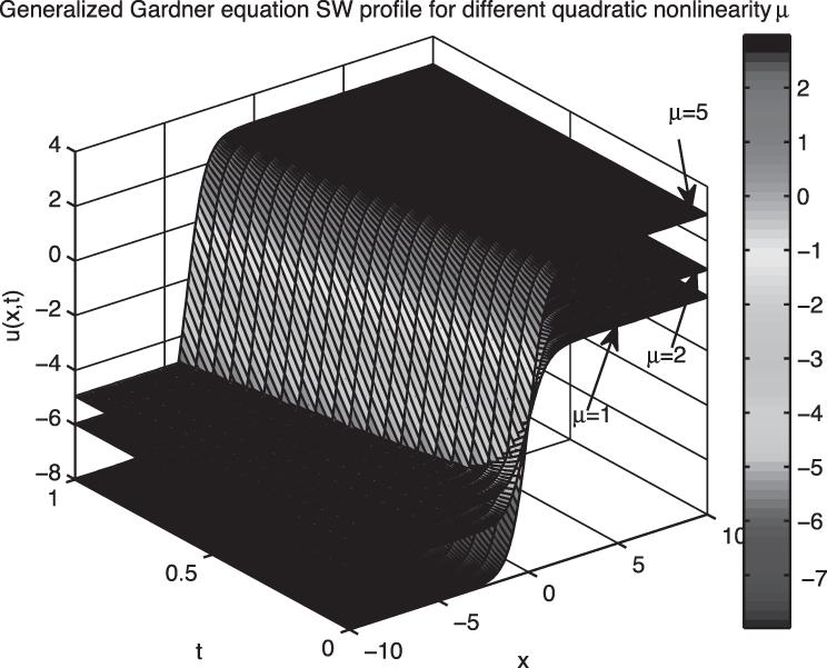 Comparison Of Analytical And Numerical Simulations Of Long Nonlinear Internal Solitary Waves In Shallow Water