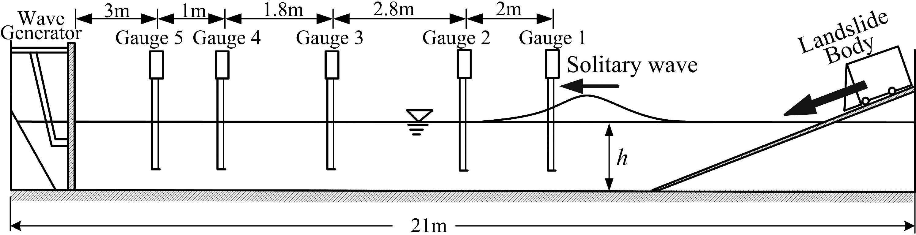 Experimental Study On The Generation And Attenuation Of Landslide