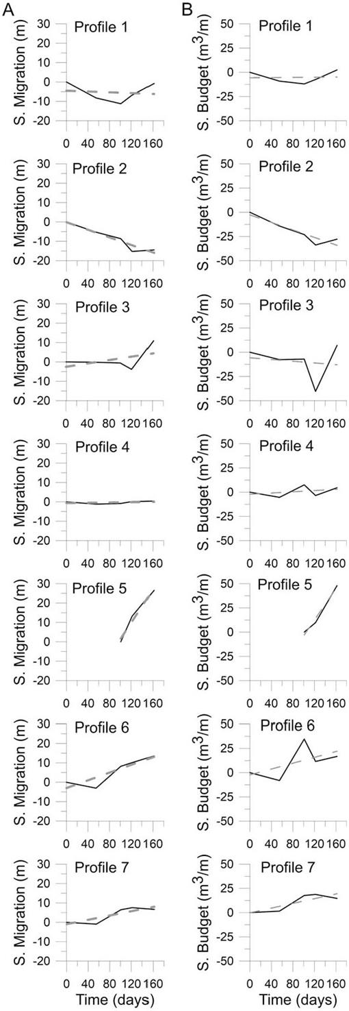 Sediment Bypassing From The New Human Induced Lobe To The Ancient Lobe Of The Turbo Delta Gulf Of Uraba Southern Caribbean Sea