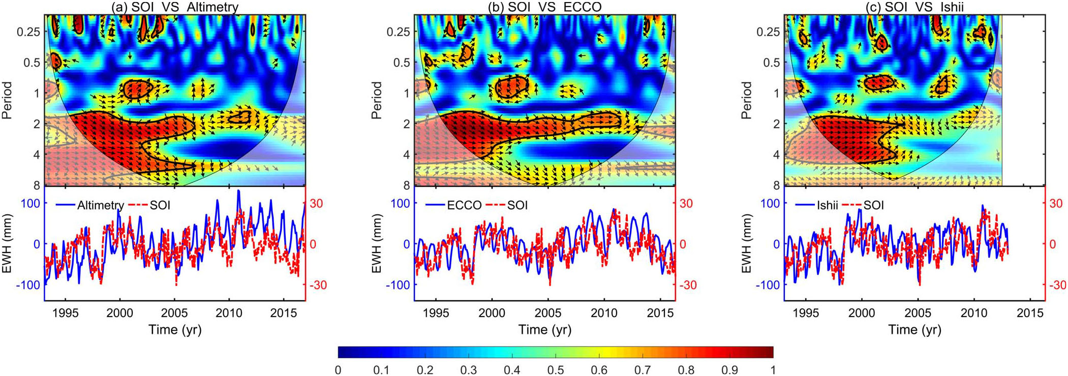 Long-Term and Interannual Variation of the Steric Sea Level in the ...