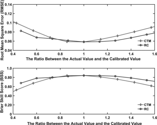 Numerical Model Of Beach Profile Evolution In The Nearshore