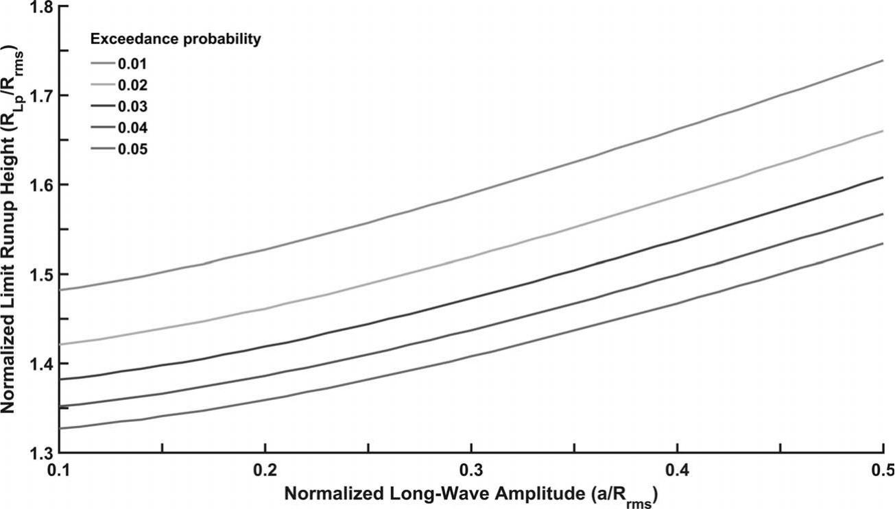 Numerical Model Of Beach Profile Evolution In The Nearshore