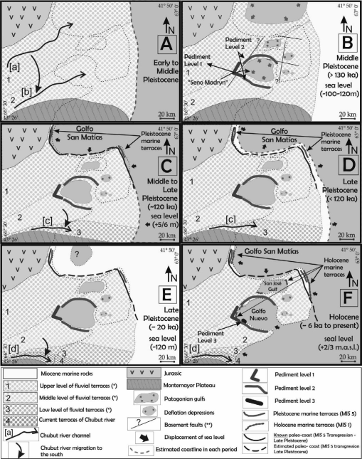 Geomorphological Evolution of the Patagonian Coast Surrounding the