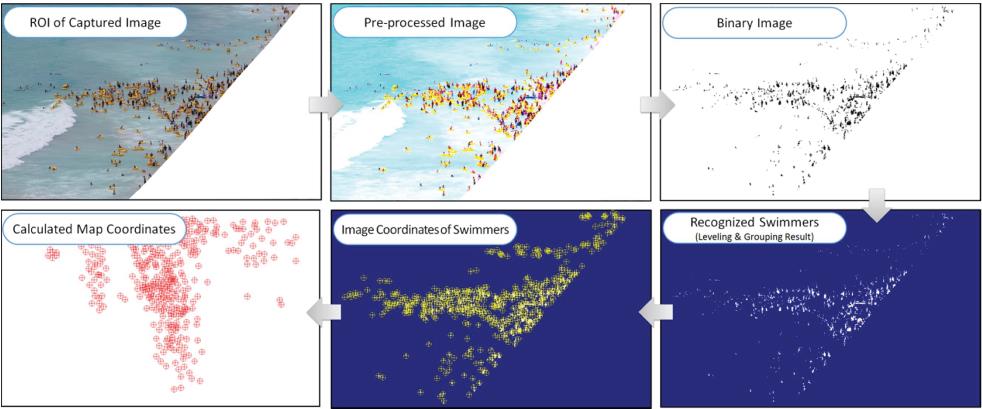 Rip Current Research Using A Cctv Image Analysis Including