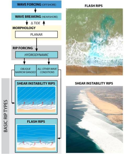 Rip currents are a natural hazard along coasts – here's how to spot them