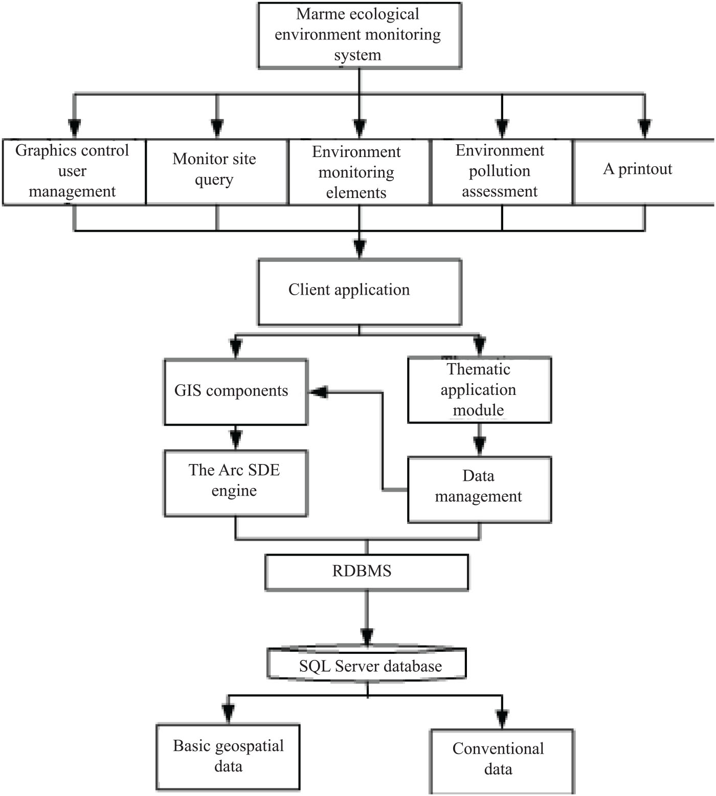 Design and Implementation of Geo-spatial Information Technology in ...