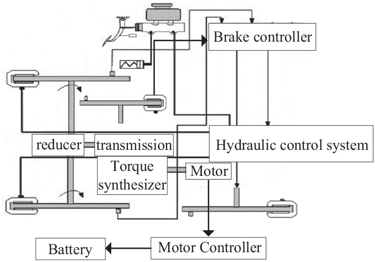 Design of Parallel Braking Control System for Port Hybrid Electric Vehicle