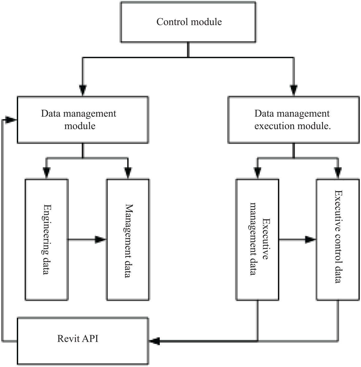 Engineering Management System Design Optimization Design of Marine Collective Engineering Management System ...
