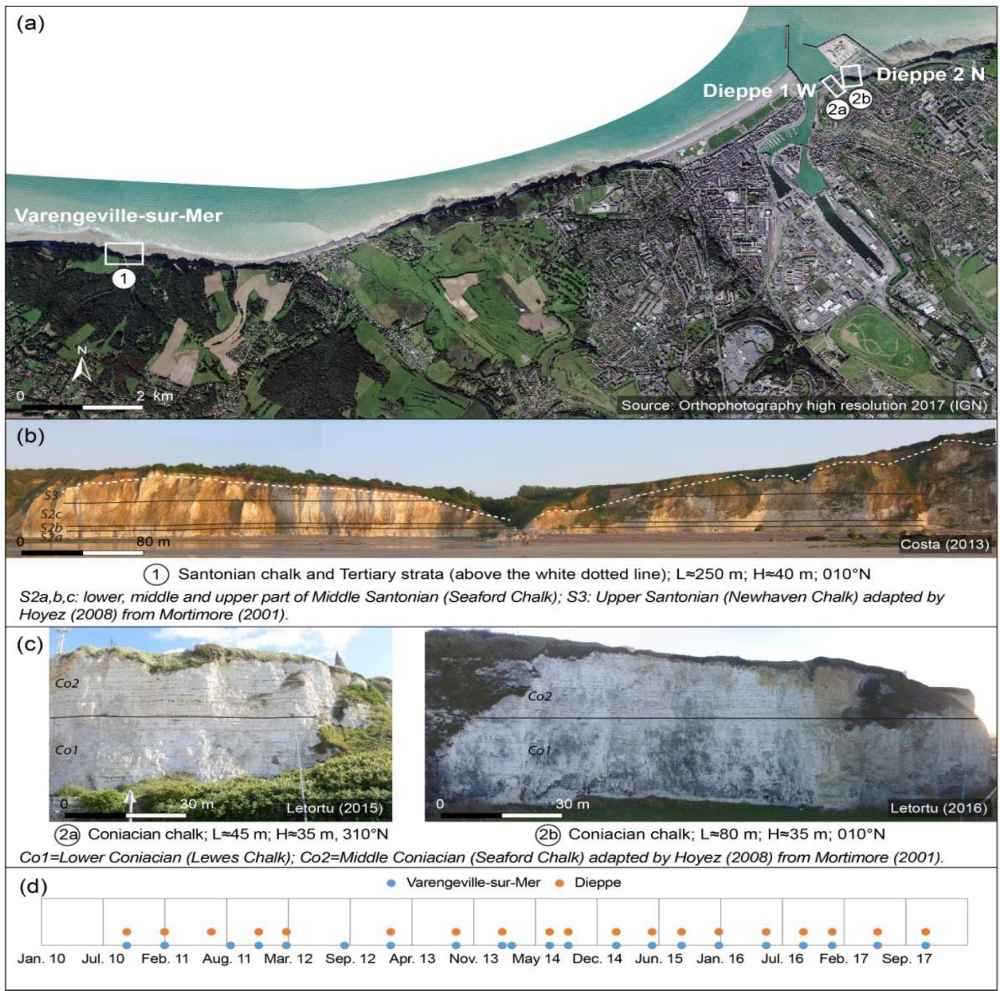 Sedimentary Coastal Cliffs Of Normandy Modalities And Quantification Of Retreat