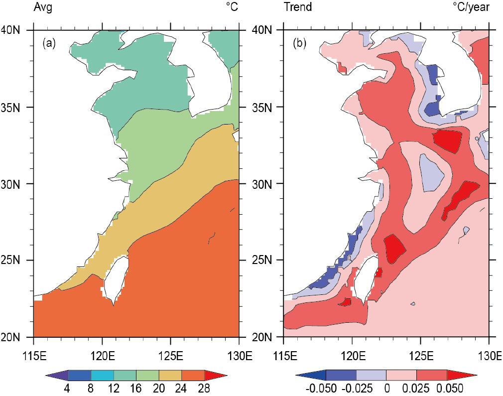 Climate Change Characteristics And Adaptation In The Offshore East ...