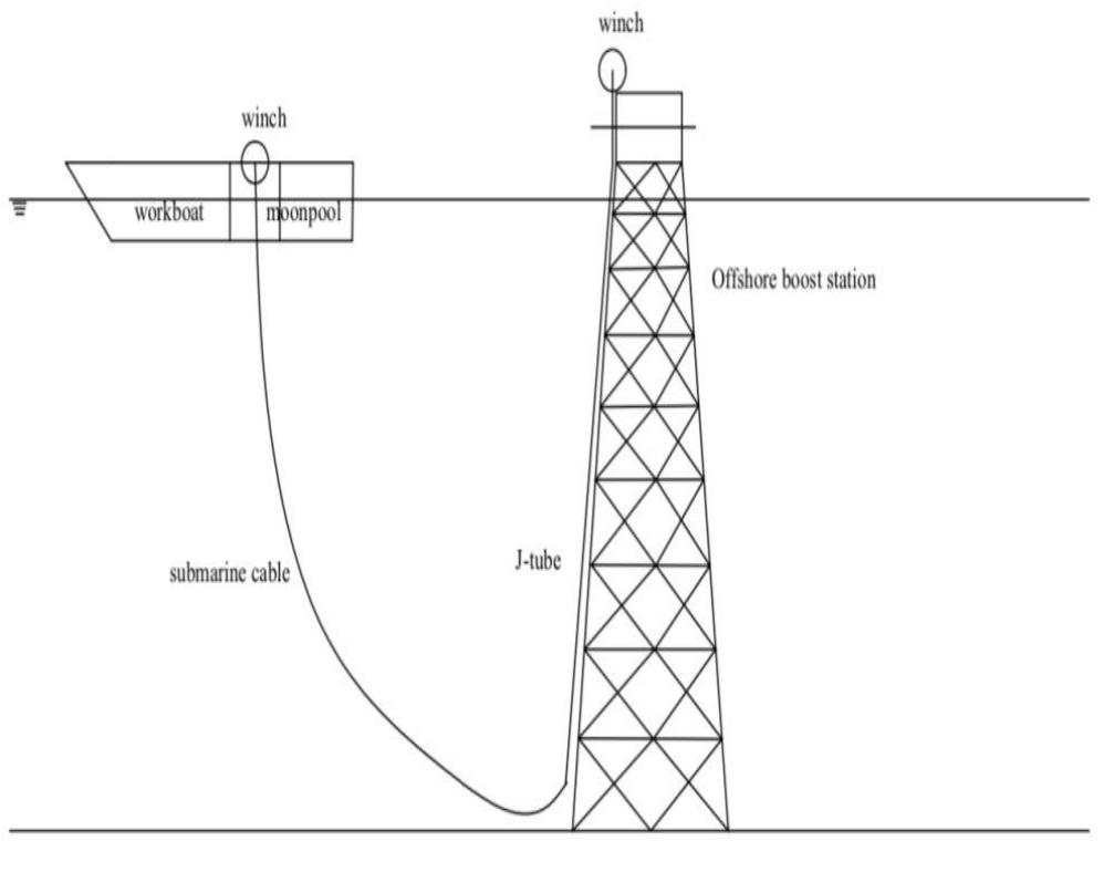 Numerical Study on Initial Laying Process of Submarine Cables for Wave ...