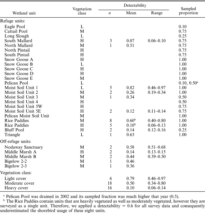 Estimating Flock Size