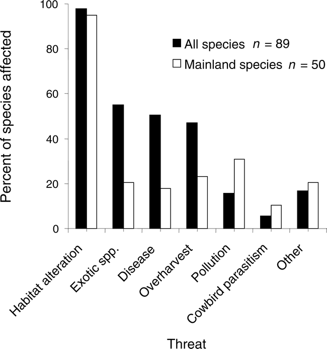 MEASURING HABITAT QUALITY: A REVIEW