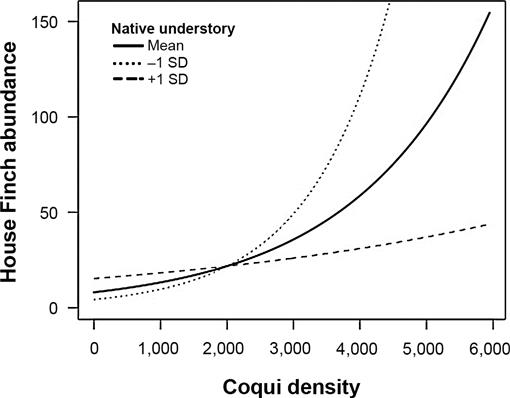 Articles • Coqui Hobby Distribution