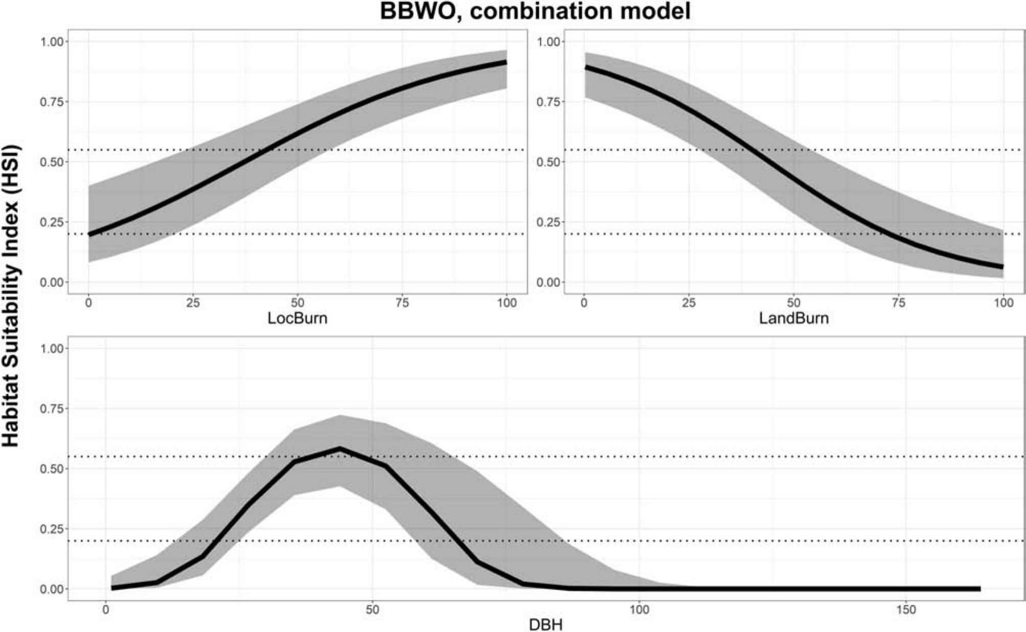 Habitat suitability index for bobcats in New Jersey, USA. The index