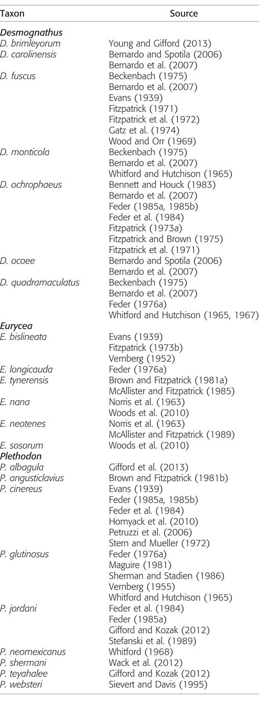 Physiology of Plethodontid Salamanders A Call for Increased Efforts