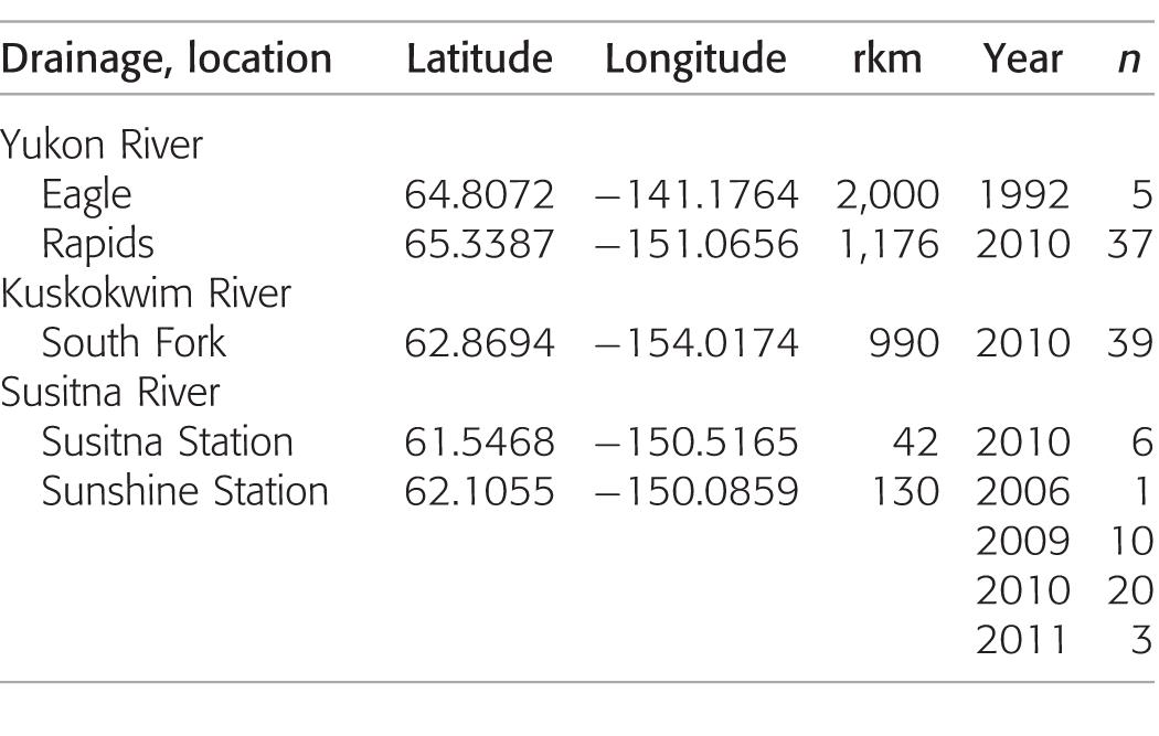 Documentation of Annual Spawning Migrations of Anadromous