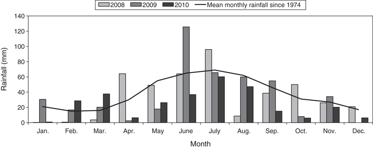 Dynamic crop sequencing in Western Australian cropping systems