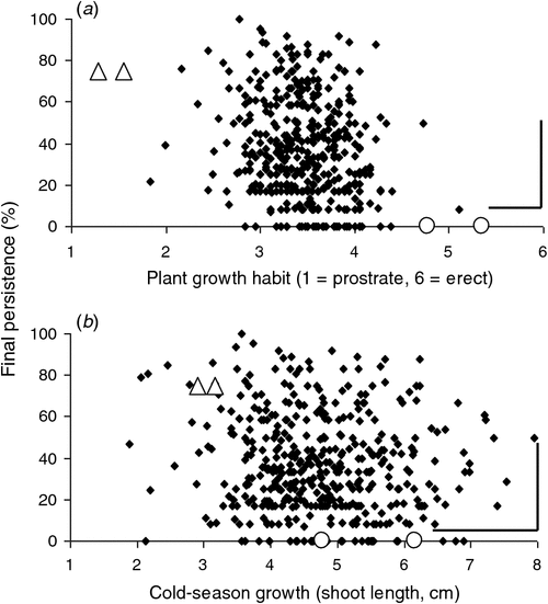 Assessing and overcoming genetic trade-offs in breeding grazing ...