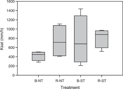 Strength gain trend over time for clean sand and FCR.