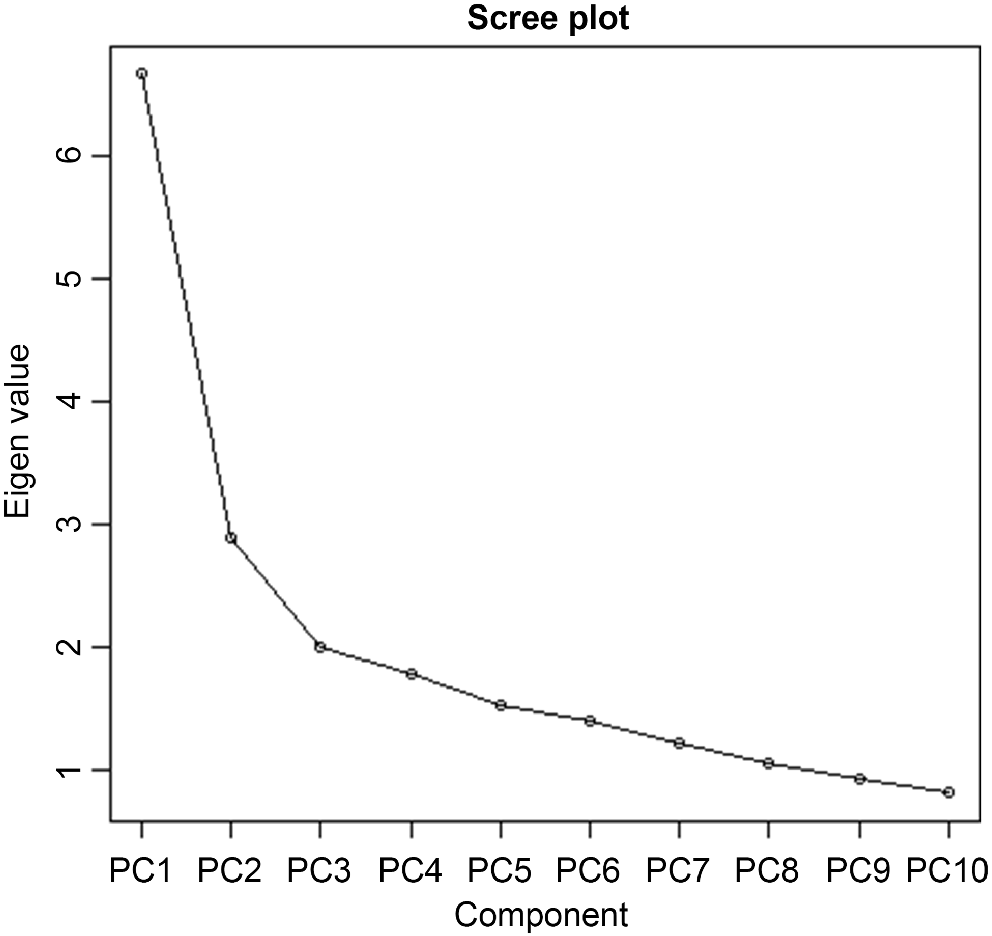 Intraspecific genetic variation among Sehima nervosum genotypes in ...