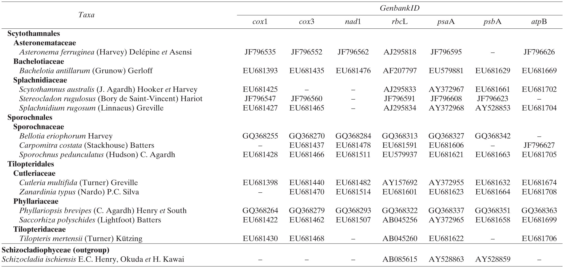 An Updated Classification Of Brown Algae Ochrophyta Phaeophyceae