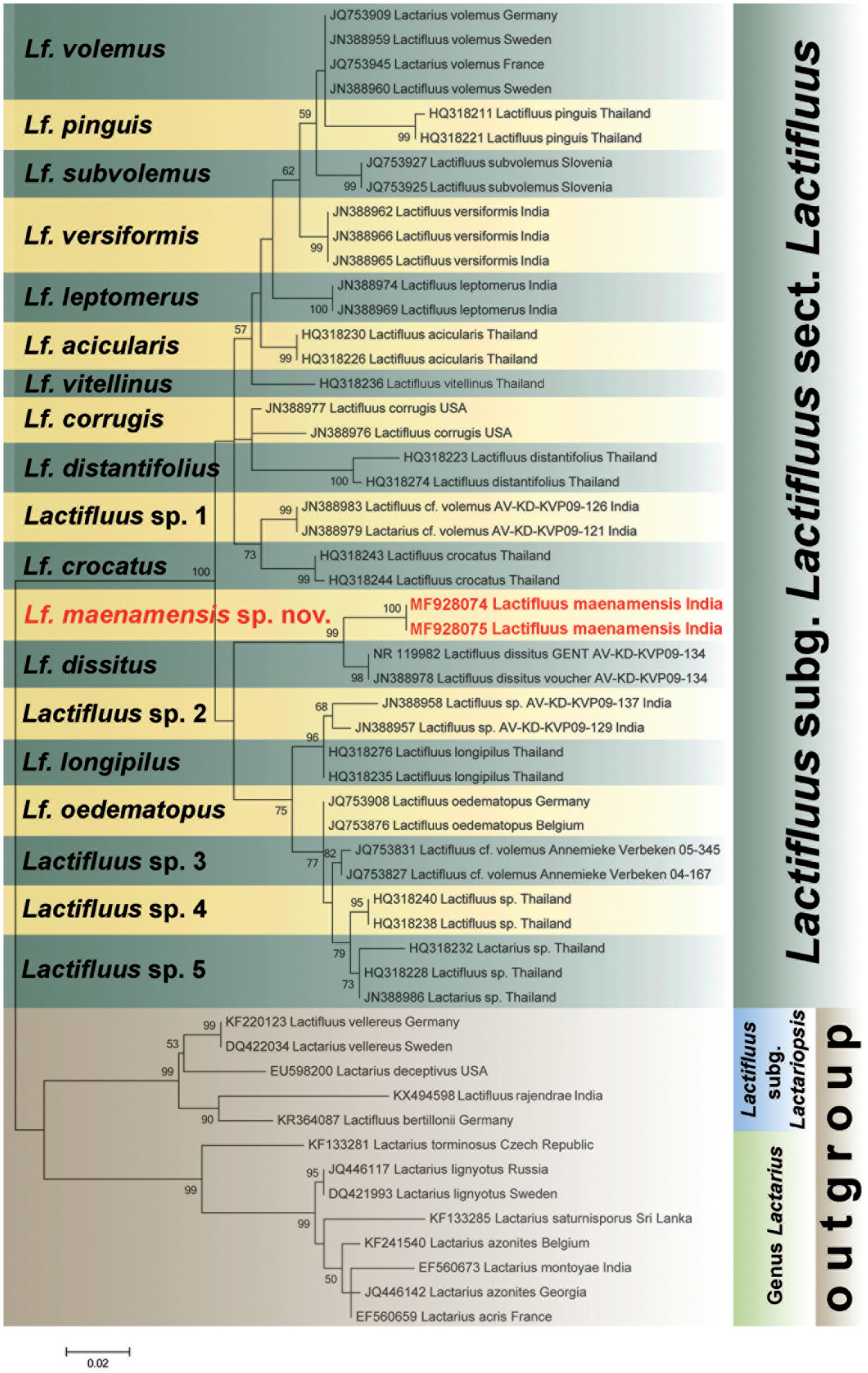 Fungal Biodiversity Profiles 31 40