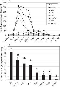 Evaluation of Double-Decker Traps for Emerald Ash Borer (Coleoptera:  Buprestidae)