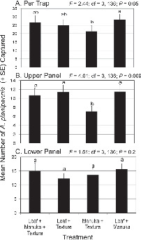 Evaluation of Double-Decker Traps for Emerald Ash Borer (Coleoptera:  Buprestidae)