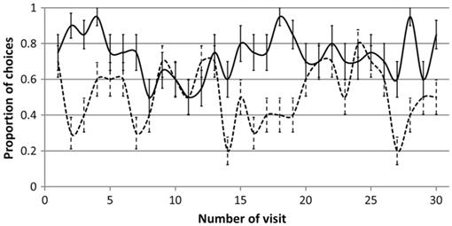 Effect of the Natural Pesticide Spinosad (GF-120 Formulation) on the ...