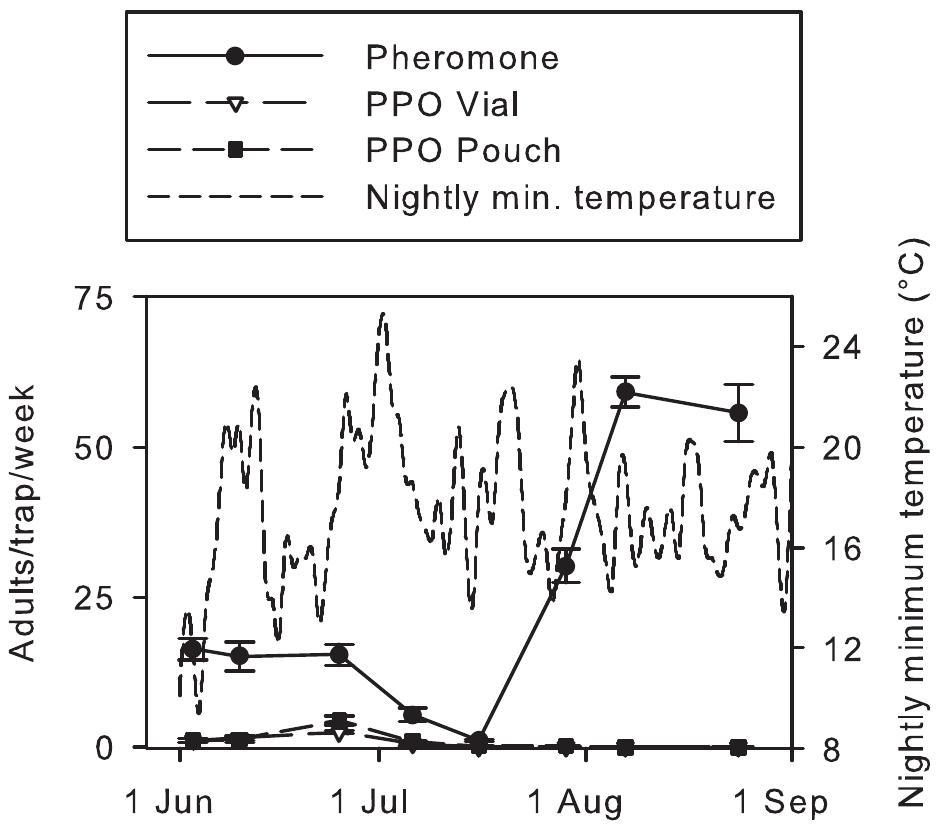 Combination Phenyl Propionate Pheromone Traps For Monitoring Navel