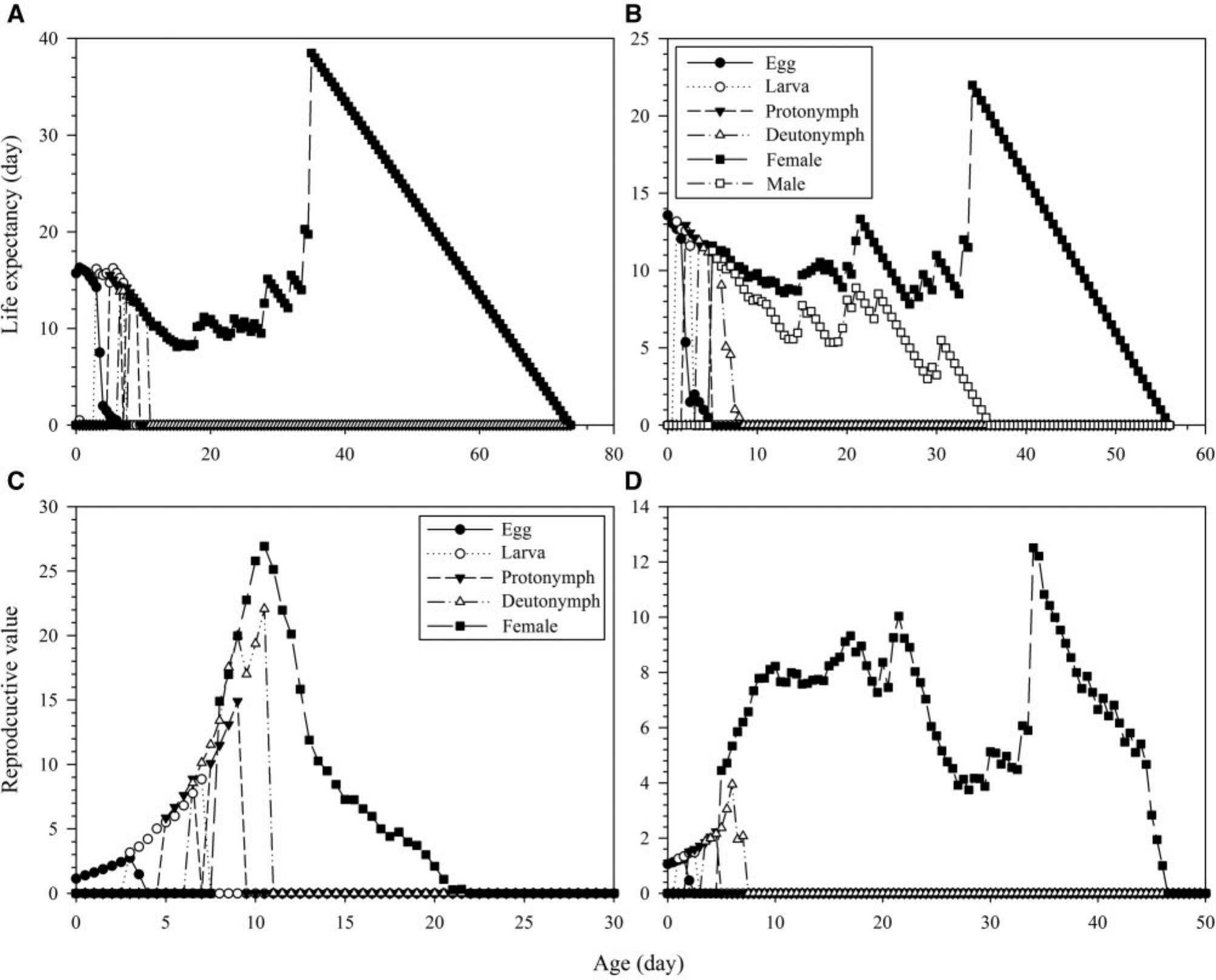 Evaluation Of Neoseiulus Barkeri Acari Phytoseiidae For Control Of Eotetranychus Kankitus Acari Tetranychidae