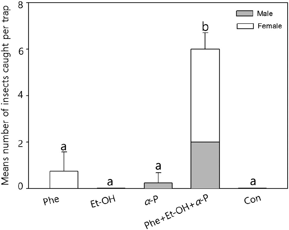 Identification Of Aggregation Sex Pheromone Of The Korean Monochamus