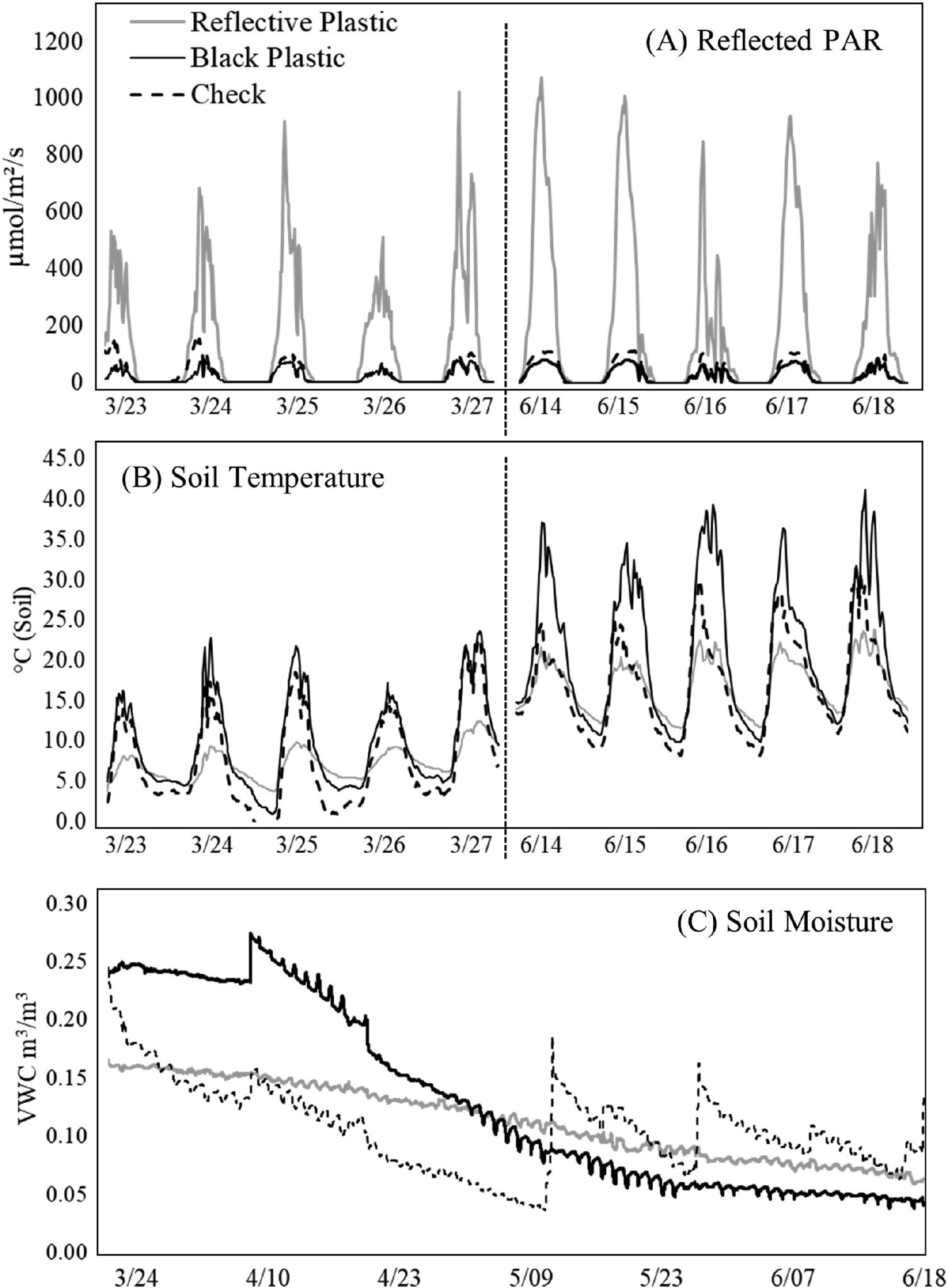 https://bioone.org/ContentImages/Journals/ecen/113/6/toaa241/graphic/img-z5-1_2840.jpg