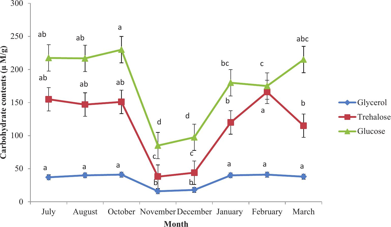 Solved Question 16 State Graph for PEST/STEP, using CA CaOb