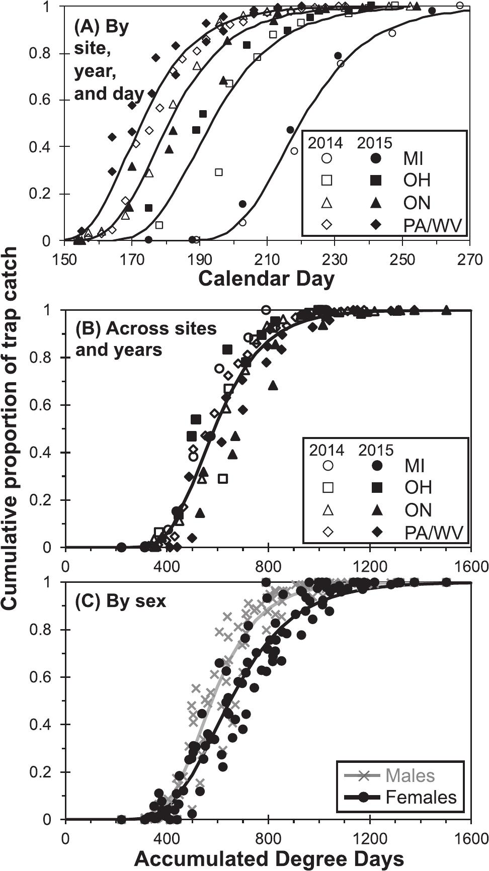 Evaluation of Double-Decker Traps for Emerald Ash Borer (Coleoptera:  Buprestidae)