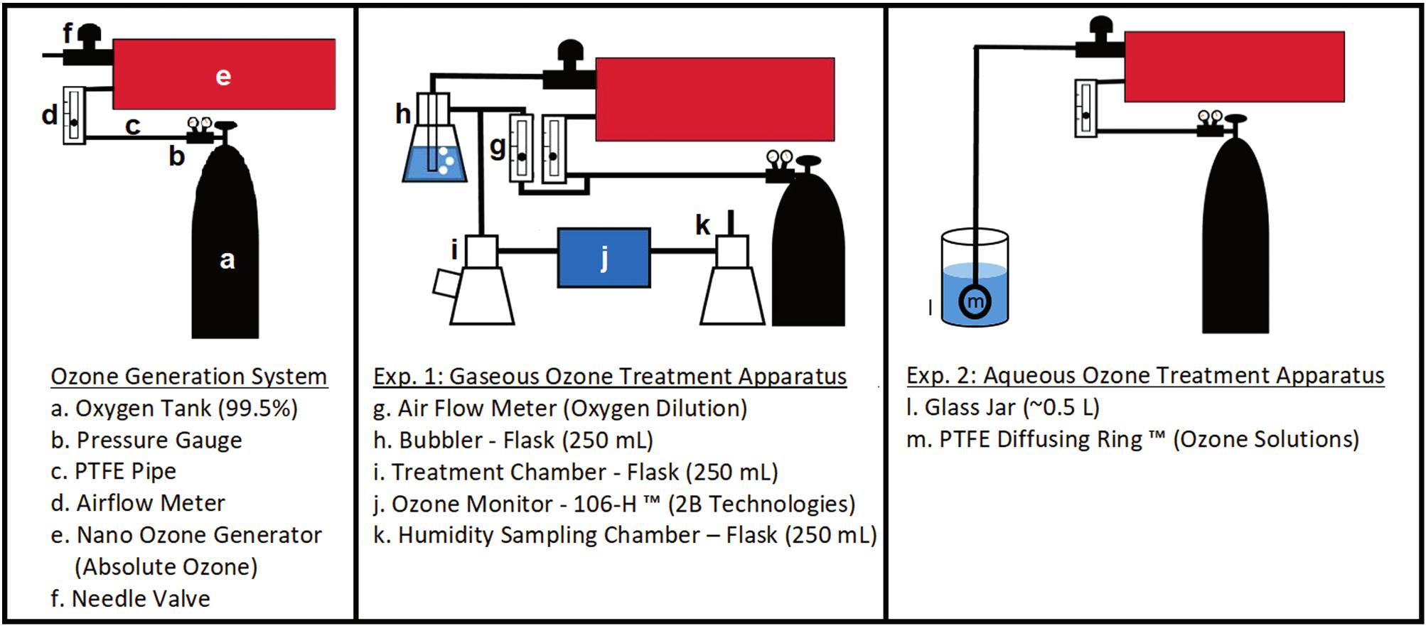 Exploring the Insecticidal Potential of Gaseous and Aqueous Ozone to ...