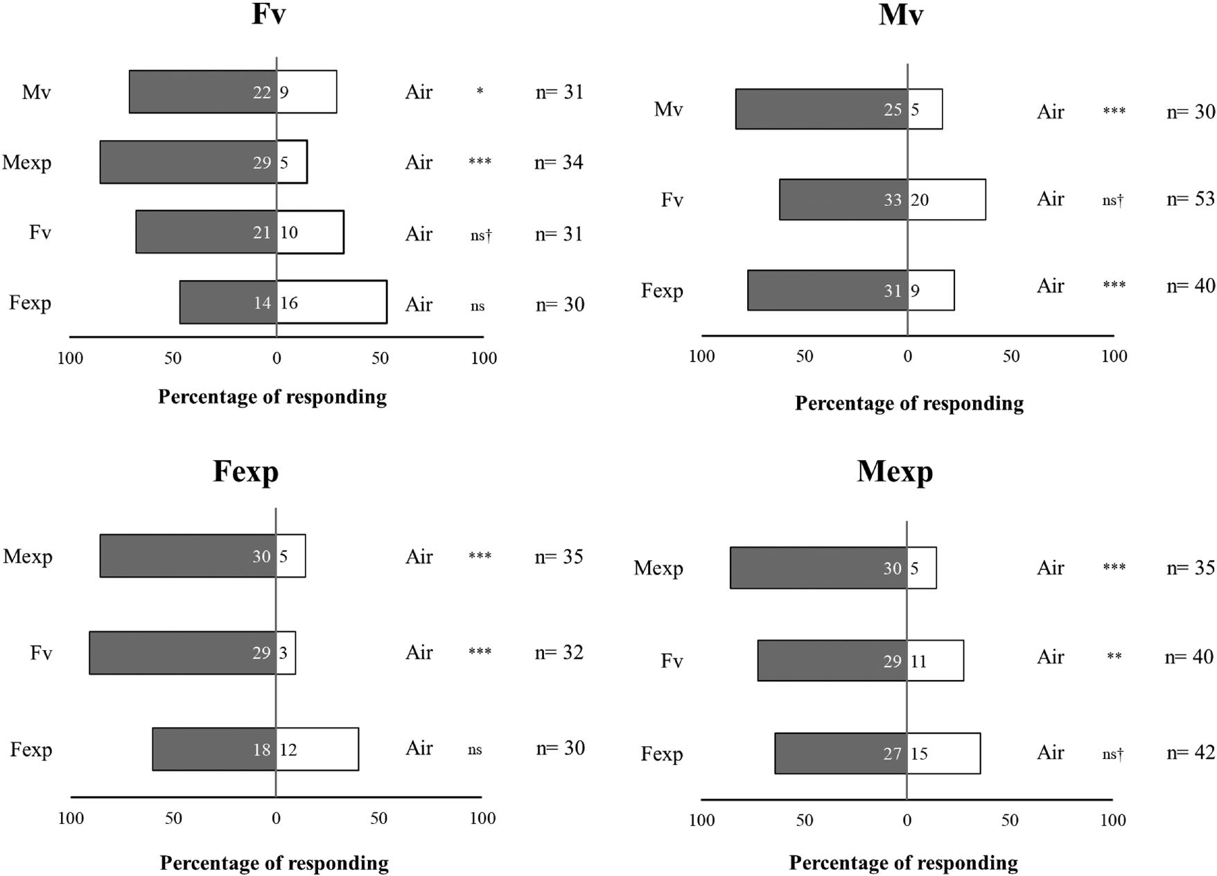 Chemical Signals Associated With Gender And Sexual Experience Affect Mating And The 3568