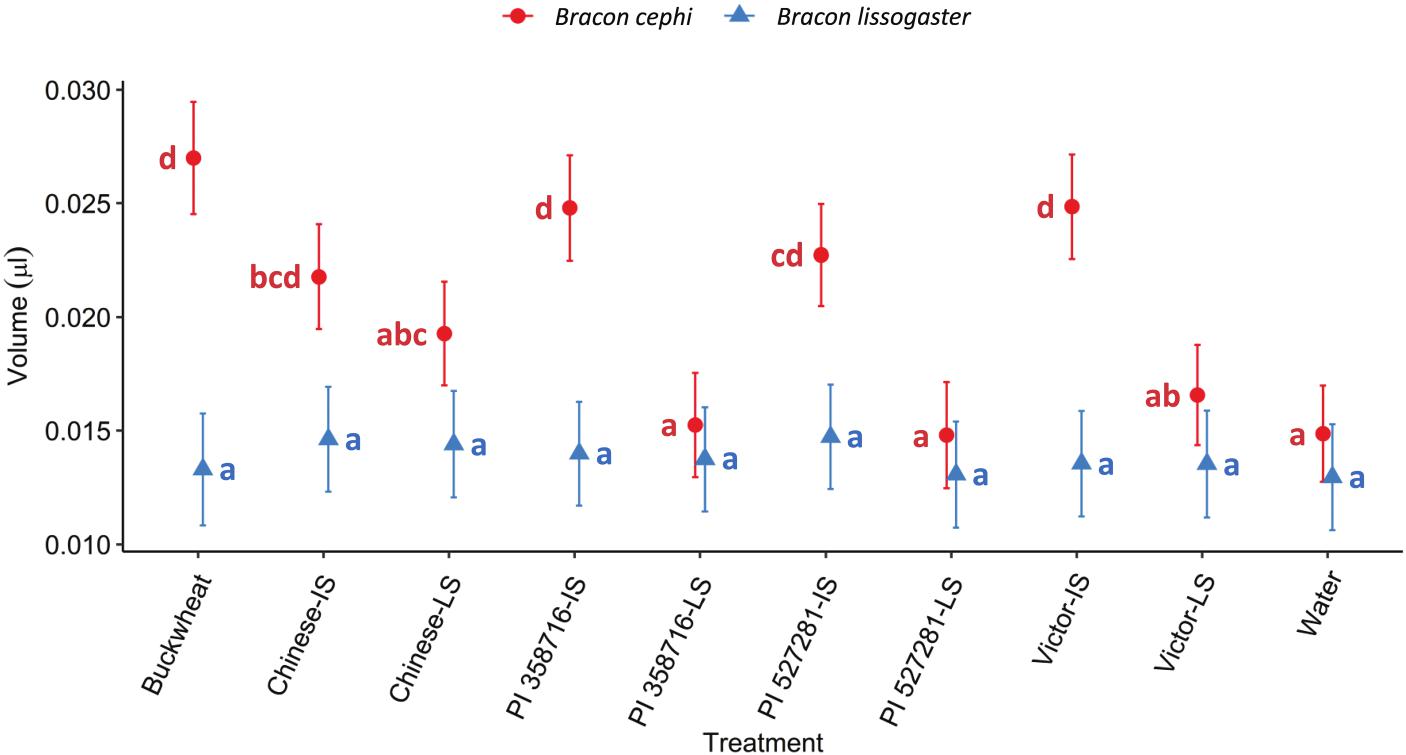 https://bioone.org/ContentImages/Journals/ecen/116/3/toad083/graphic/img-z6-5_752.jpg