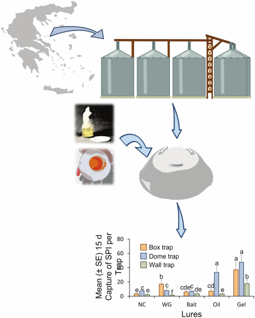 Historical Kentucky IPM Insect Trap Data