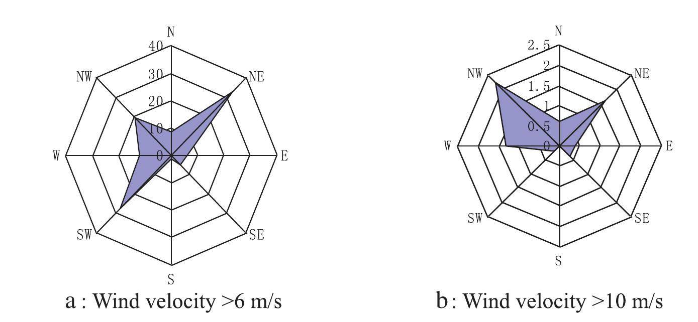 wind rose diagram philadelphia